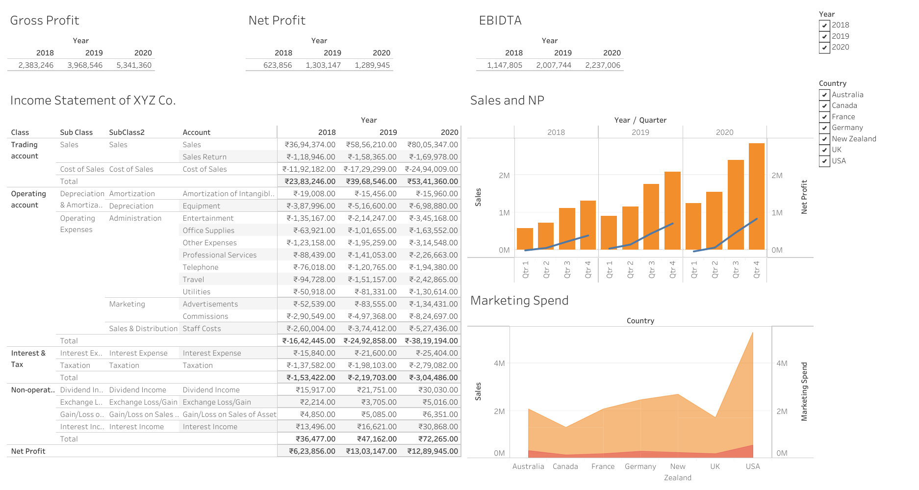Financial Statement Dashboard