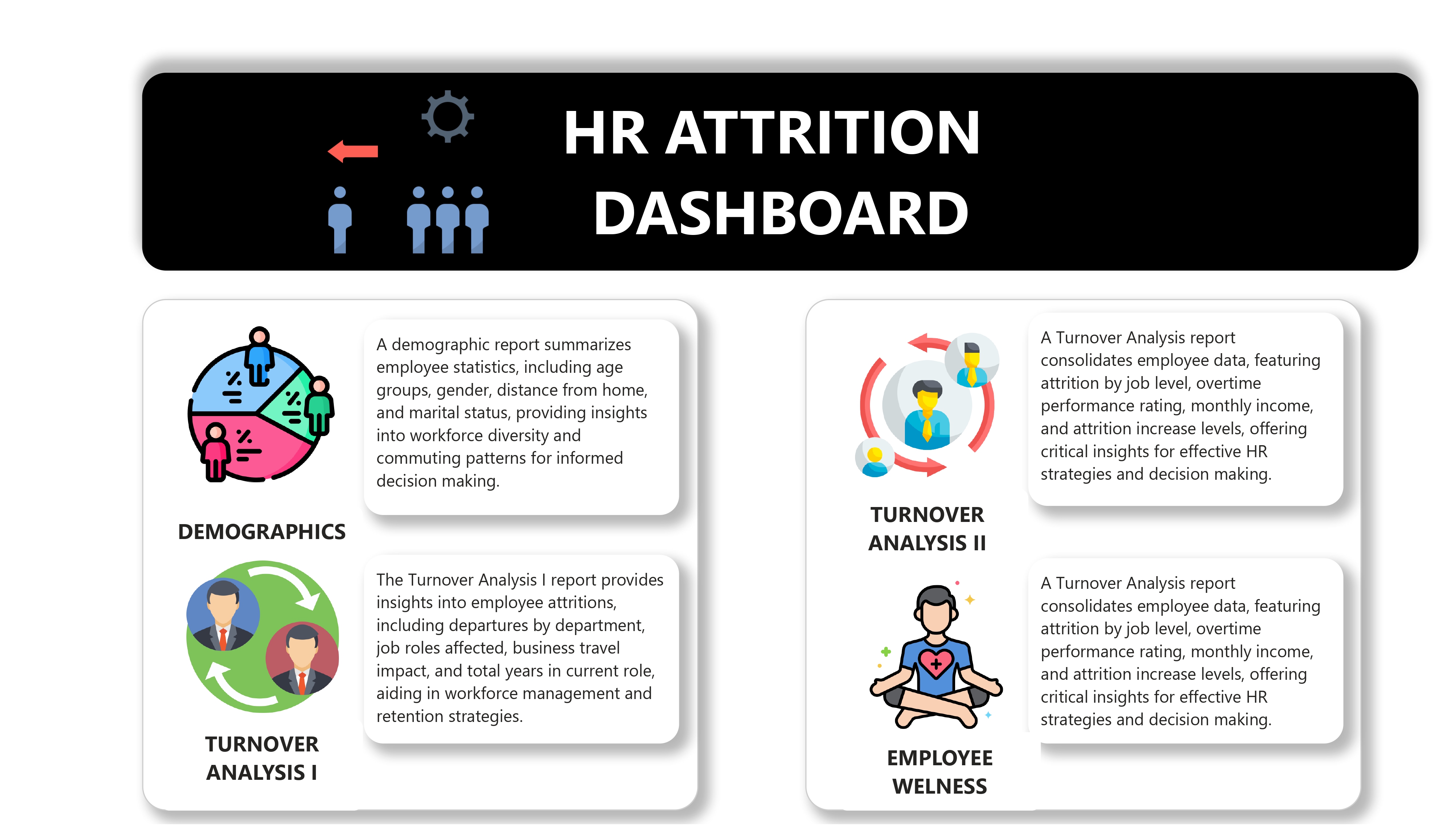 HR Attrition Board